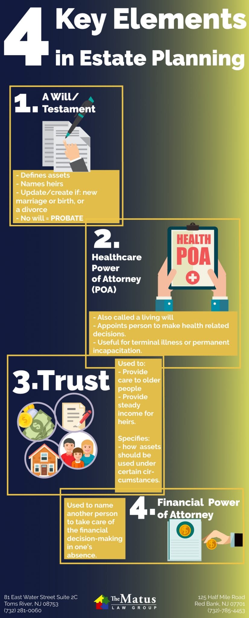 What Are The Four Key Elements of Estate Planning?